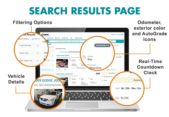 ADESA search results page